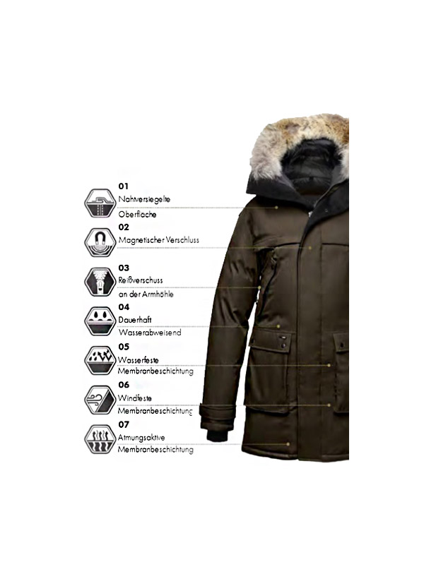 NOBIS Parka Yves navy just4men just4men