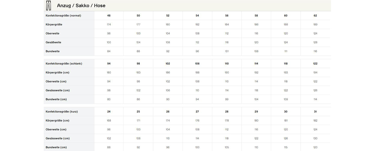 Maßtabelle für Anzug / Sakko / Hose