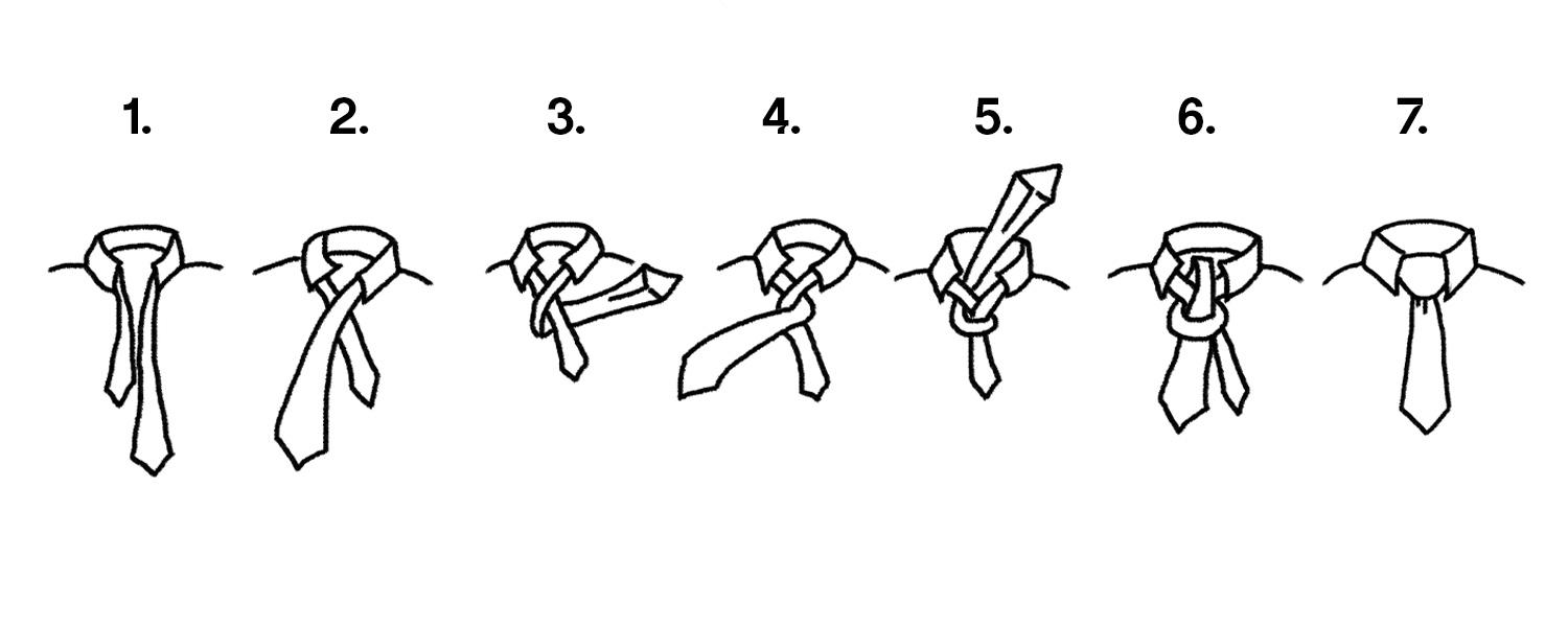 Einfach gezeichnete Anleitung zum Binden eines Four-in-Hand-Knotens. Von links nach rechts sind sieben Schritte dargestellt: In Schritt 1 hängt die Krawatte locker um den Kragen. In den folgenden Schritten wird das breite Ende nacheinander um das schmale Ende gelegt, durch die entstehende Schlaufe geführt und festgezogen. In Schritt 7 ist der fertige, schmale Krawattenknoten ordentlich unter dem Hemdkragen zu sehen.
