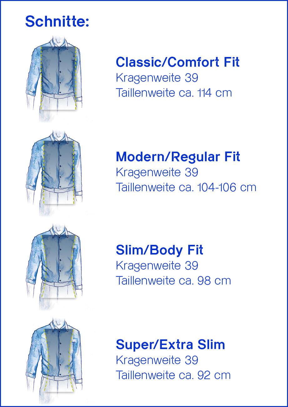 Darstellung verschiedener Hemdschnitte in einer vertikalen Anordnung: Links sind aquarellierte Zeichnungen von Oberkörpern mit Hemden zu sehen, jeweils mit einem transparenten Rechteck zur Verdeutlichung der Schnittform. Rechts daneben stehen die Bezeichnungen und Maße der Schnitte, darunter Classic/Comfort Fit, Modern/Regular Fit, Slim/Body Fit und Super/Extra Slim.